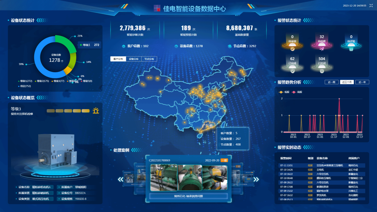 佳电智能设备数据中心可对用户现场设备状态智能鉴别，有效健全评估，保障设备健全运行